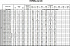 EVMSG15 11F5 Q1BEG E/11 ETM - Характеристики насоса Ebara серии EVMS-32-45 - картинка 10