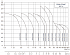 CDMF-15-11-LFSWSC - Диапазон производительности насосов CNP CDM (CDMF) - картинка 6