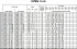 EVMSG10 10F5 Q1BEG E/4 ETM - Характеристики насоса Ebara серии EVMS-1-3-5 - картинка 8
