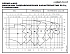 NSCF 100-400/300/W45VCB4 - График насоса NSC, 2 полюса, 2990 об., 50 гц - картинка 2