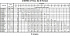 3M/I 50-200/11 IE3 - Характеристики насоса Ebara серии 3L-65-80 4 полюса - картинка 10