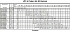 LPCD/I 50-160/3 IE3 - Характеристики насоса Ebara серии LPC-65-80 4 полюса - картинка 10