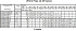 LPC4/I 65-160/0,75 IE3 - Характеристики насоса Ebara серии LPCD-40-50 2 полюса - картинка 12