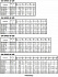 3DE/I 50-200/11 IE3 - Характеристики насоса Ebara серии 3D-4 полюса - картинка 8